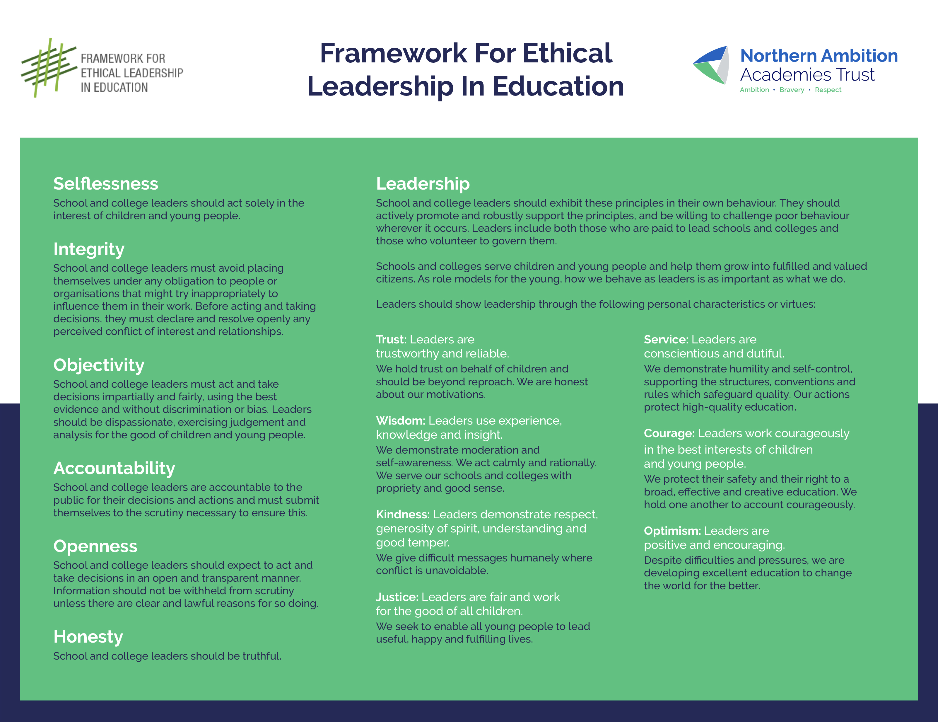 Framework for Ethical Leadership